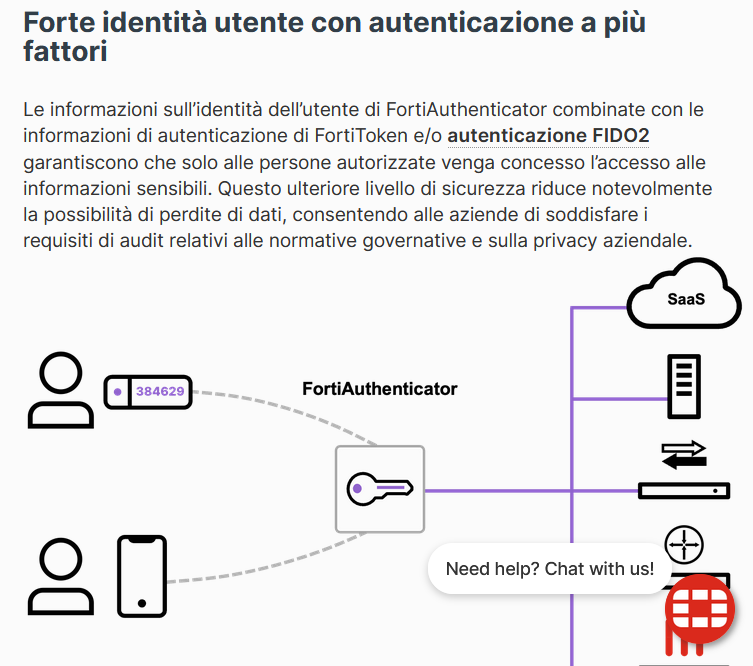 FortiAuthenticator Identity & Access
